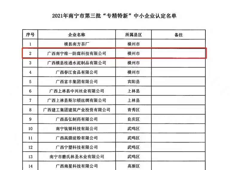 恭喜我司榮評(píng)“專(zhuān)精特新”中小企業(yè)稱(chēng)號(hào)